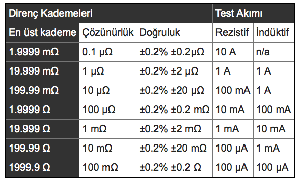 Megger DLRO10X Mikroohmmetre